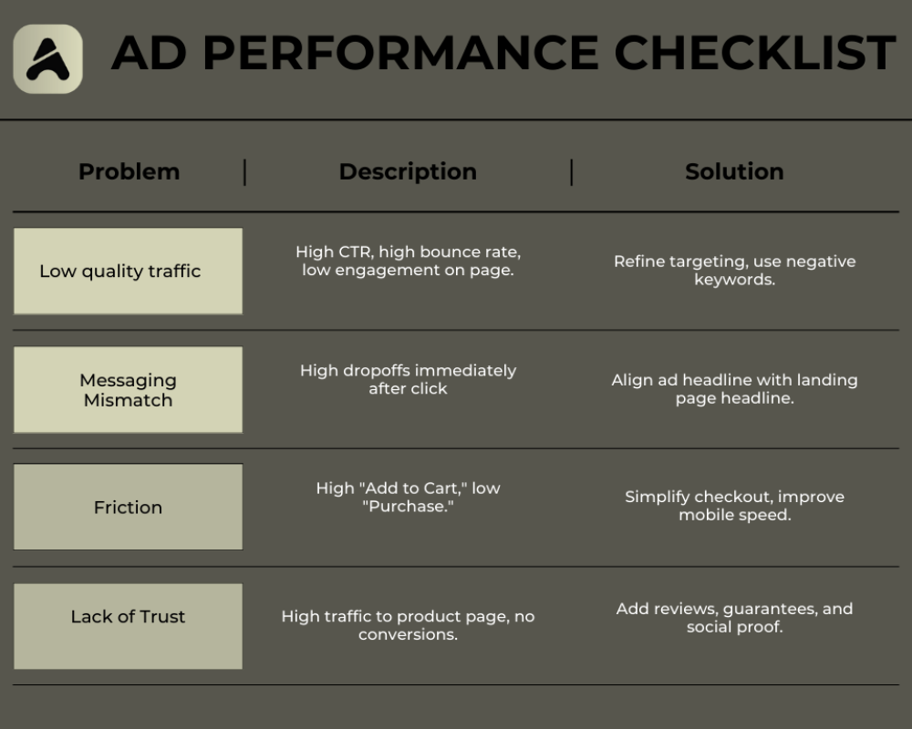 Why Your Ads Not Converting (Even With Good Traffic)