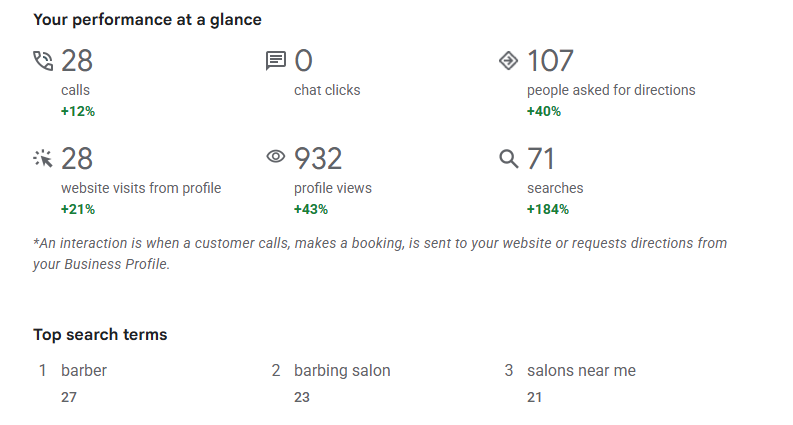 Google business profile report