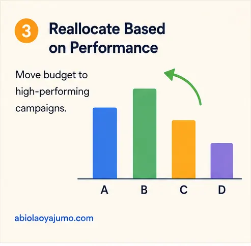 03 reallocate budget